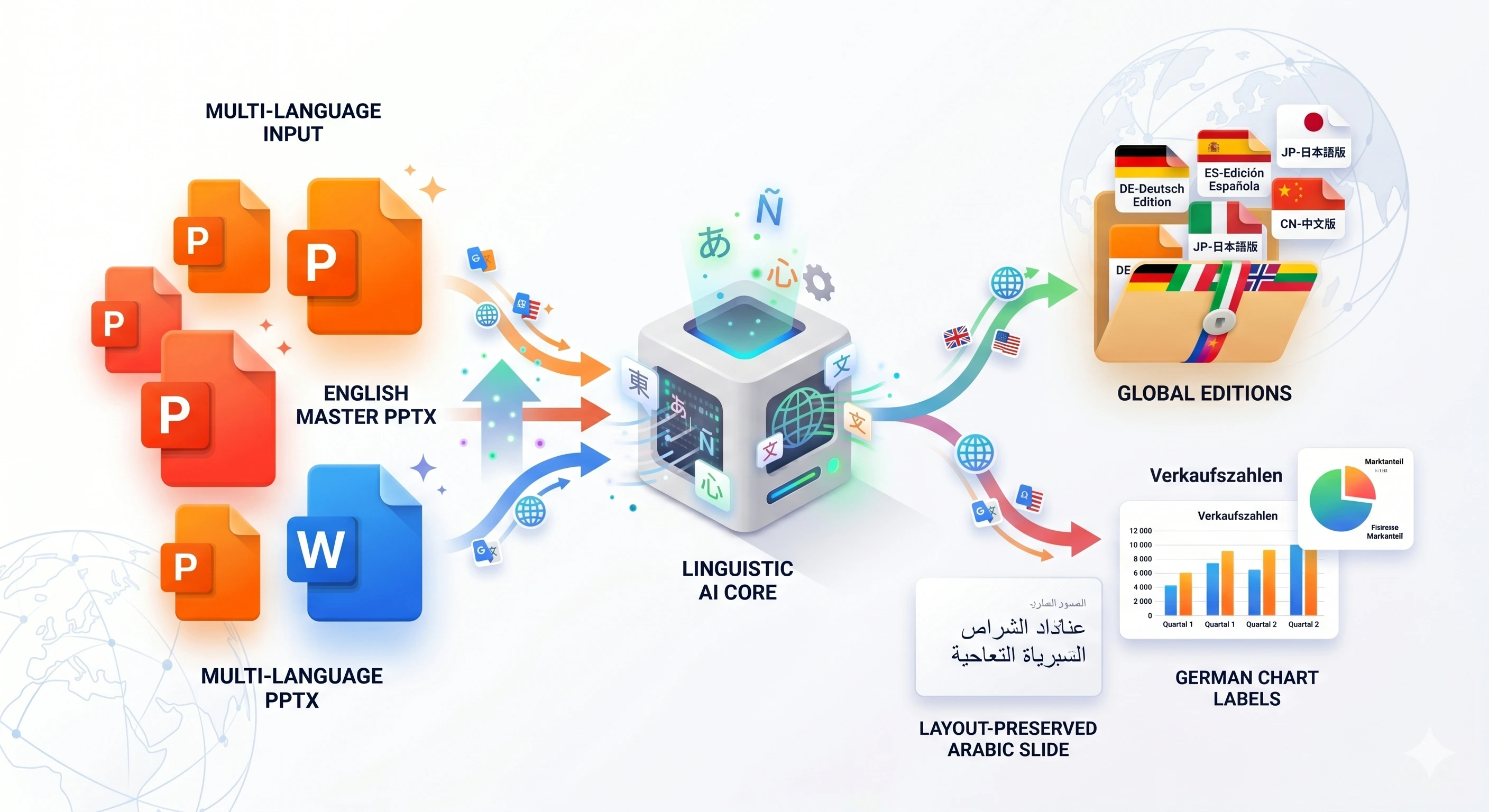 Translate PowerPoint with AI Preview